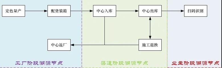 卓高溯源.jpg 卓高溯源.jpg