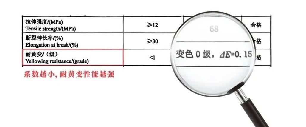 耐黃變性能.jpg