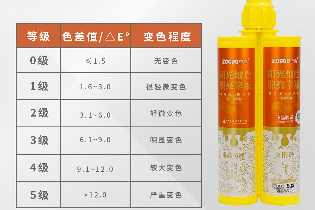 耐黃變等級.png