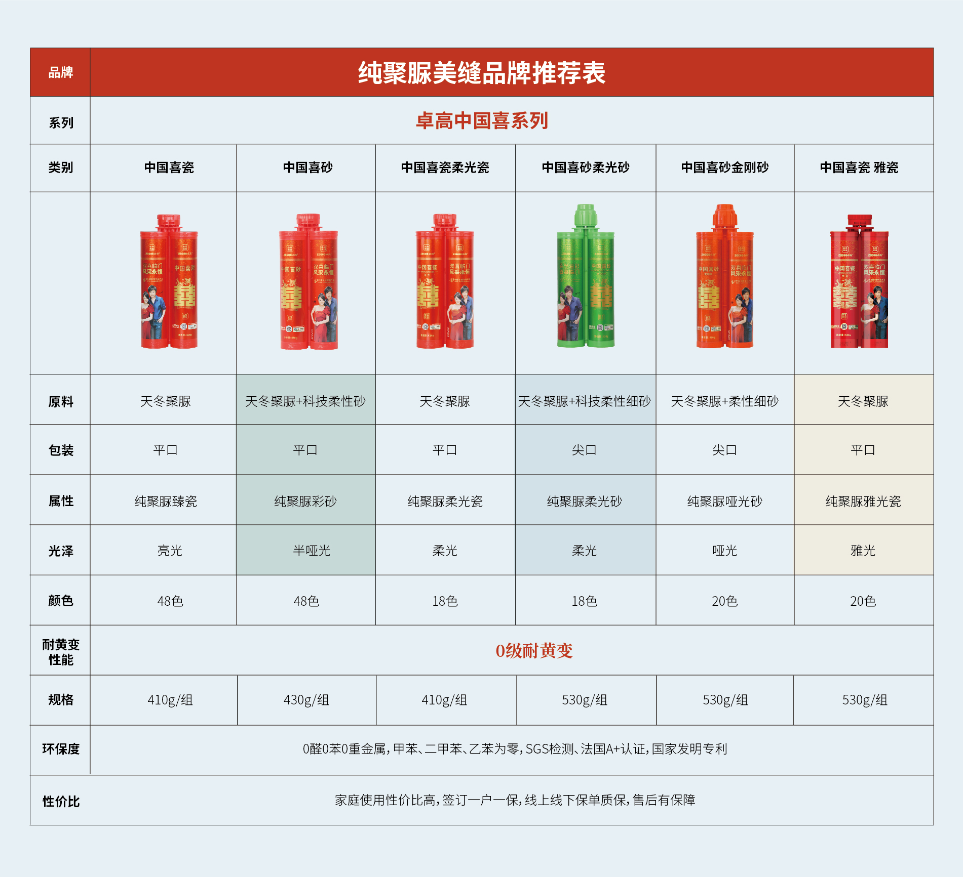 卓高聚脲美縫.jpg
